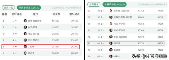 中国台球谁是第一(传承超越｜丁俊晖凭什么能超越傅家俊，成为中国斯诺克第一人)