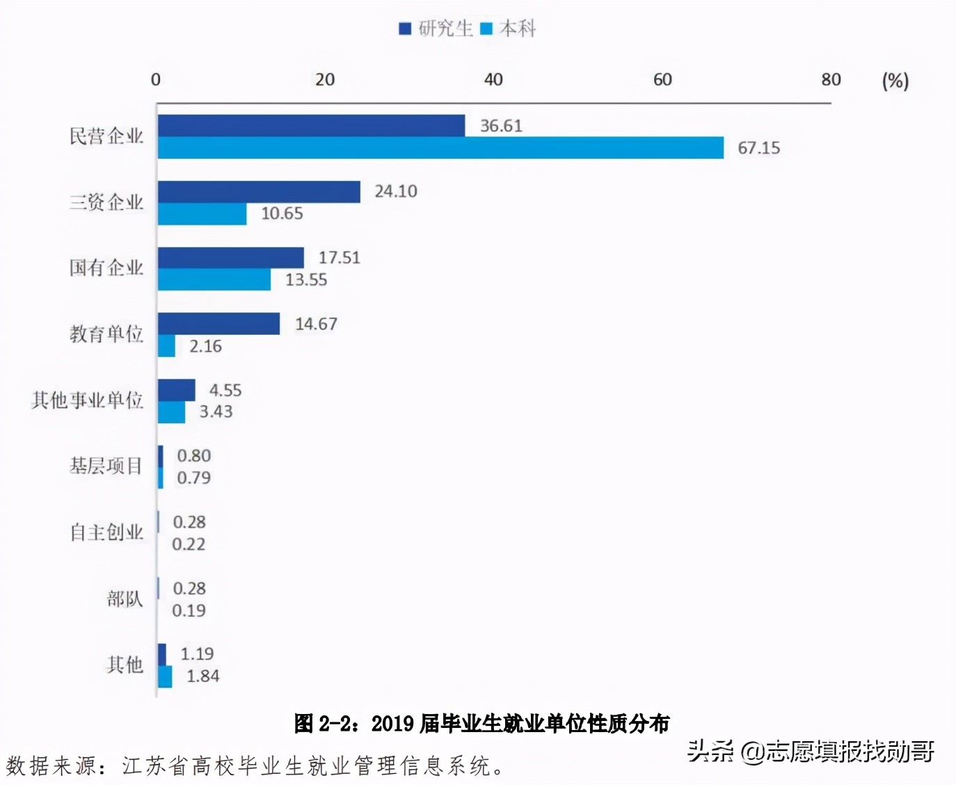 这所大学，是苏南仅有的一所教育部直属高校，2个学科全国第一