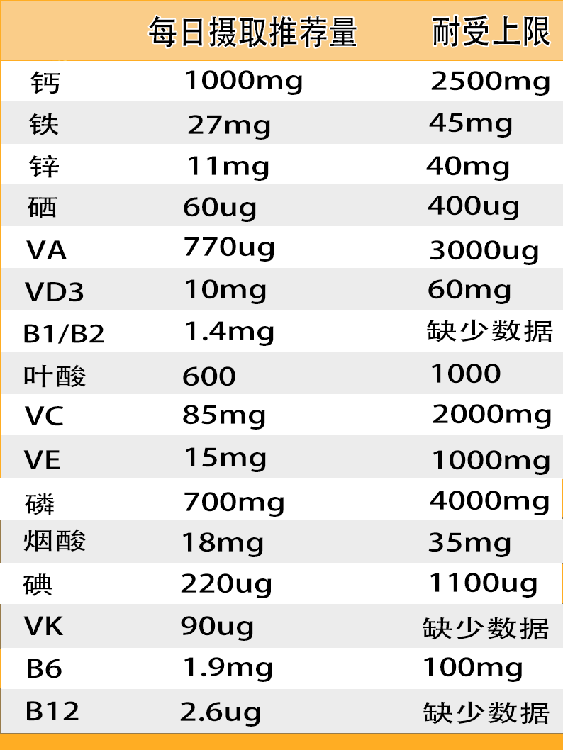 金斯利安含量成分表图片