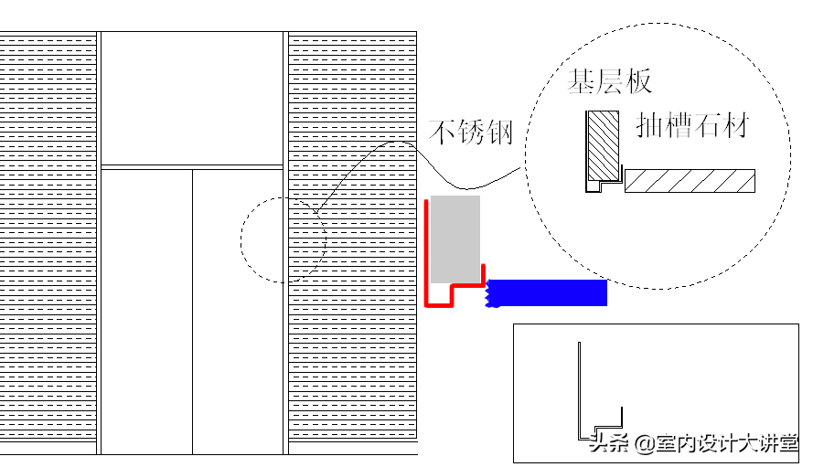 不锈钢深化节点 多种收边收口解决方案