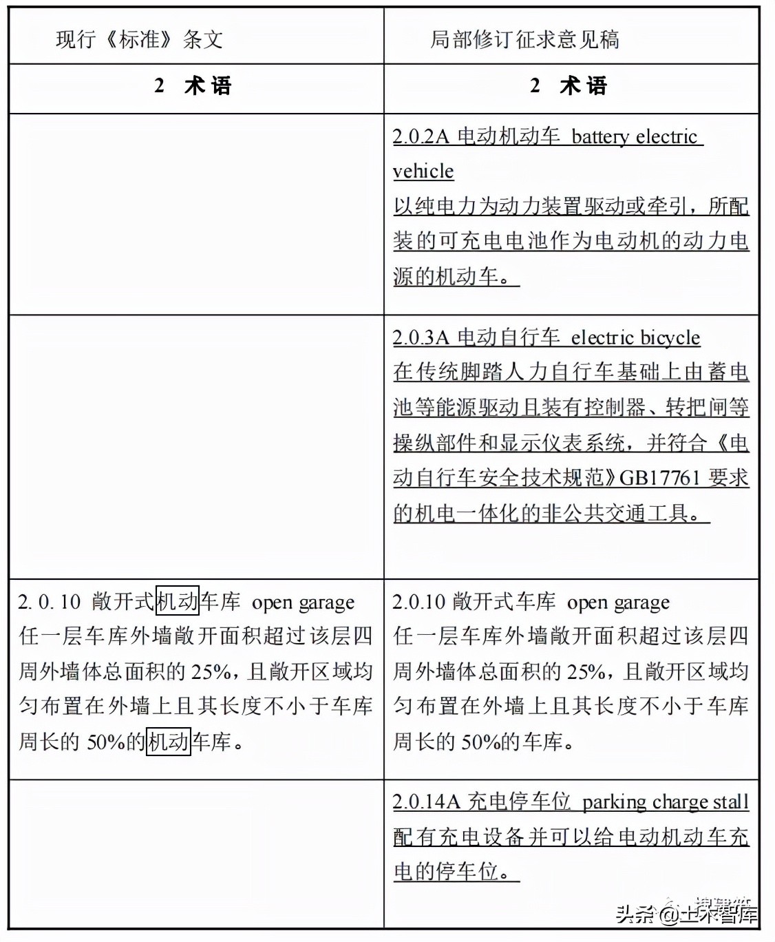 地下停车场设计规范（造福人民的车库建筑设计规范来了）