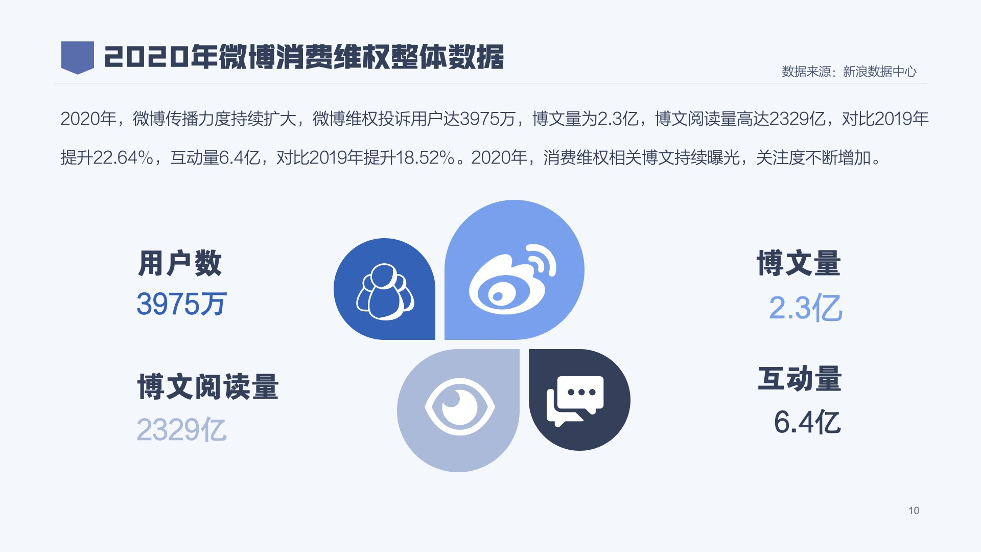 12315投诉,
