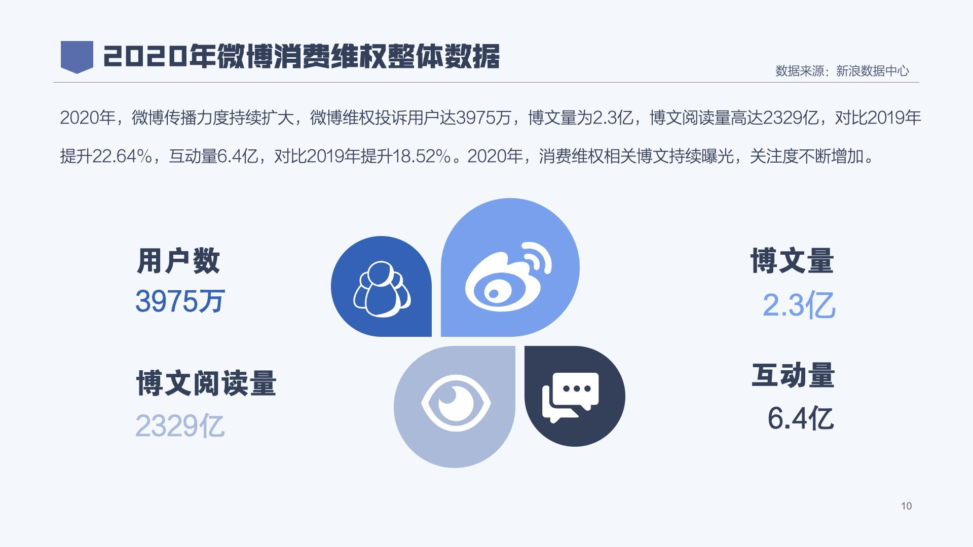 消费者投诉12315电话有用吗（这届年轻人，投诉都找几个渠道）-第1张图片