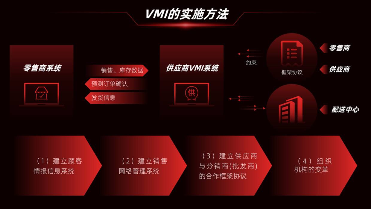 PPT页面设计总是太单调？优化一份PPT，分享一下设计的思路！