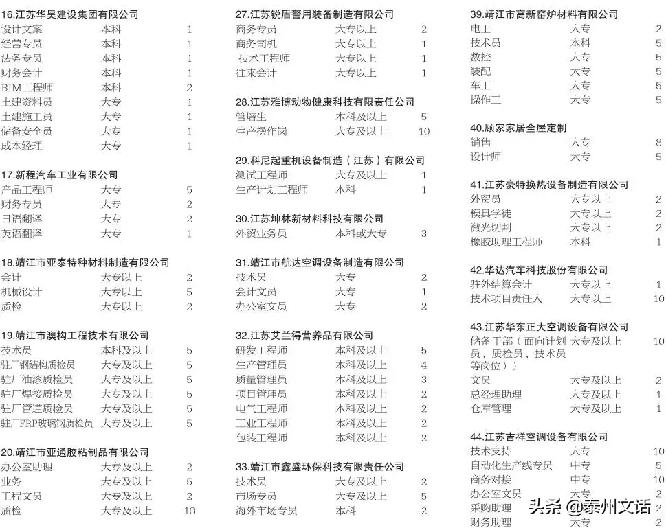 虎门怀德招聘信息（7月6日）