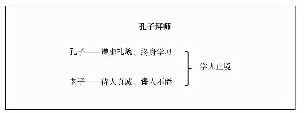 小学语文教师资格证面试真题及答案「8」---《孔子拜师》