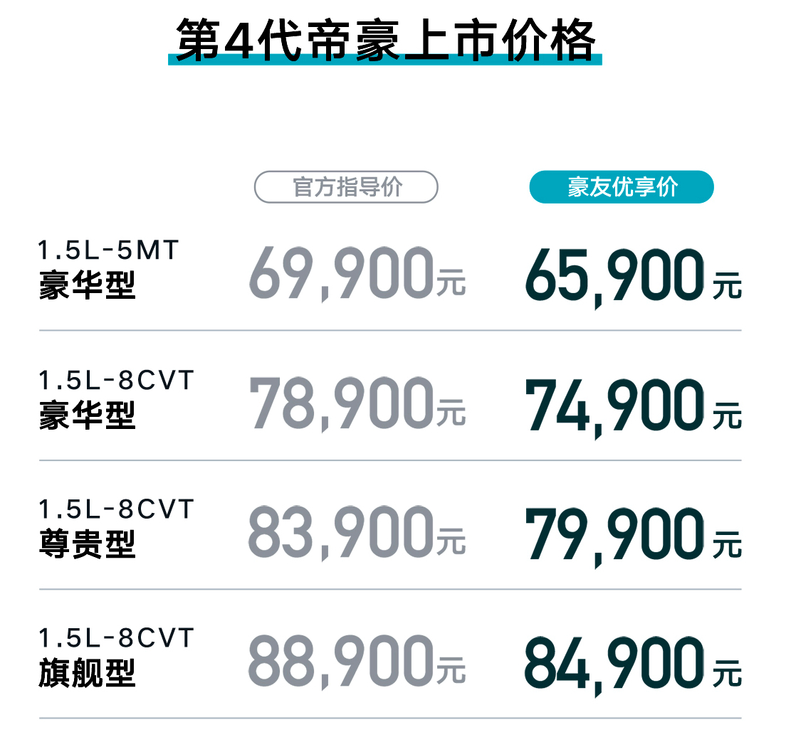 轩逸思域可以靠边站了？吉利帝豪正式上市：6.99万元起售