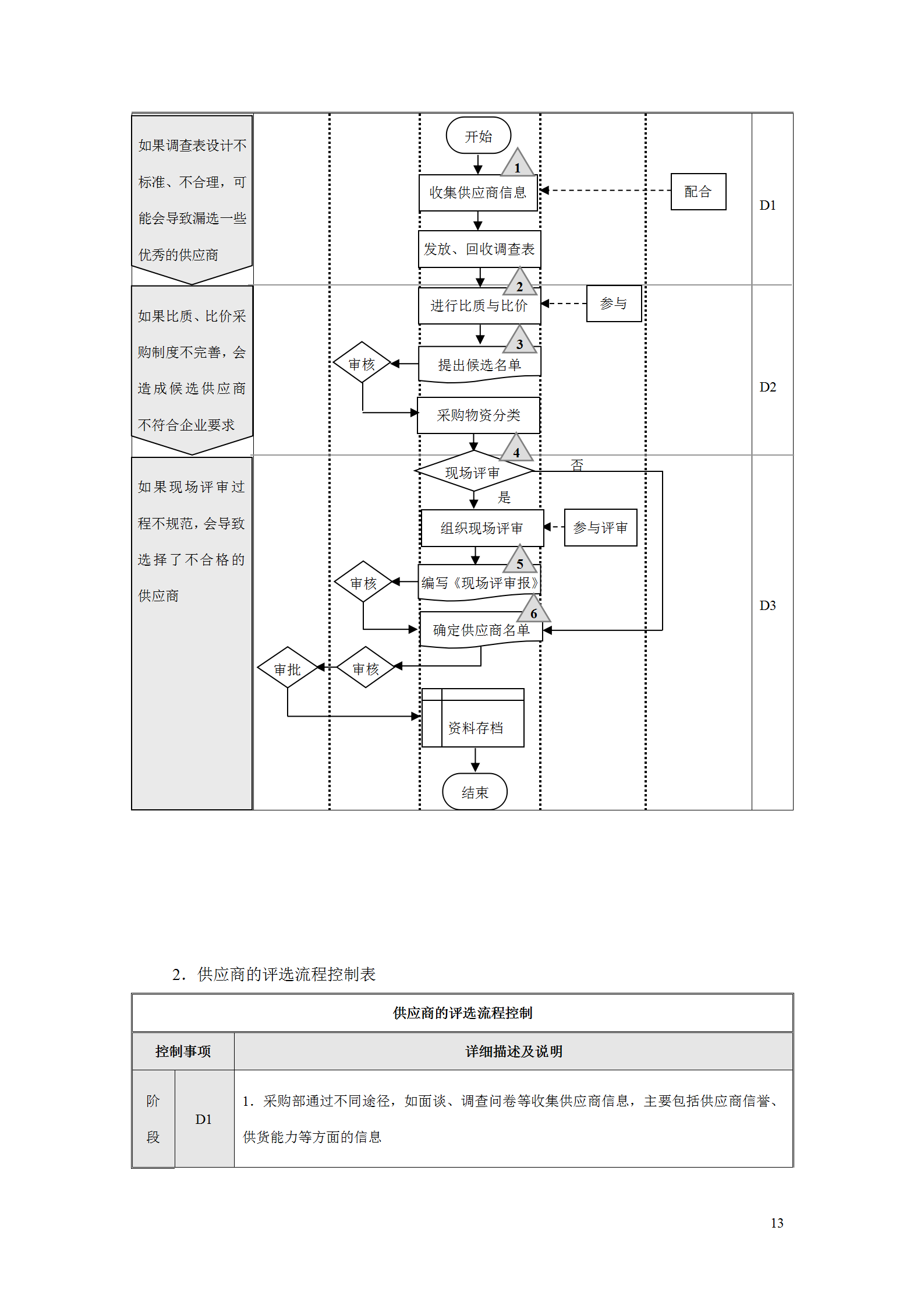 127页企业内部控制流程手册（资金管控、预算与合同等16个大类）