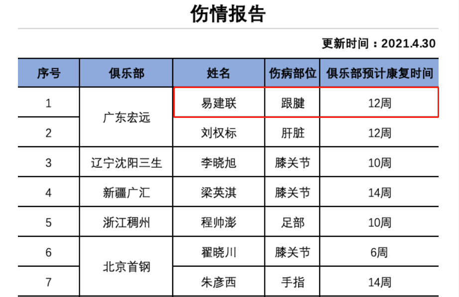 cba总决赛为什么没给阿联(官宣！易建联彻底无缘CBA总决赛，终极战将不会出场)