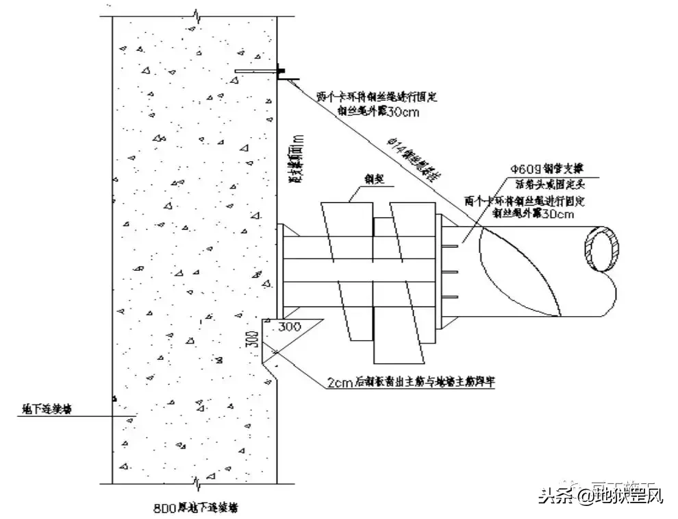 钢支撑如何施工？一个实际案例，让你秒懂