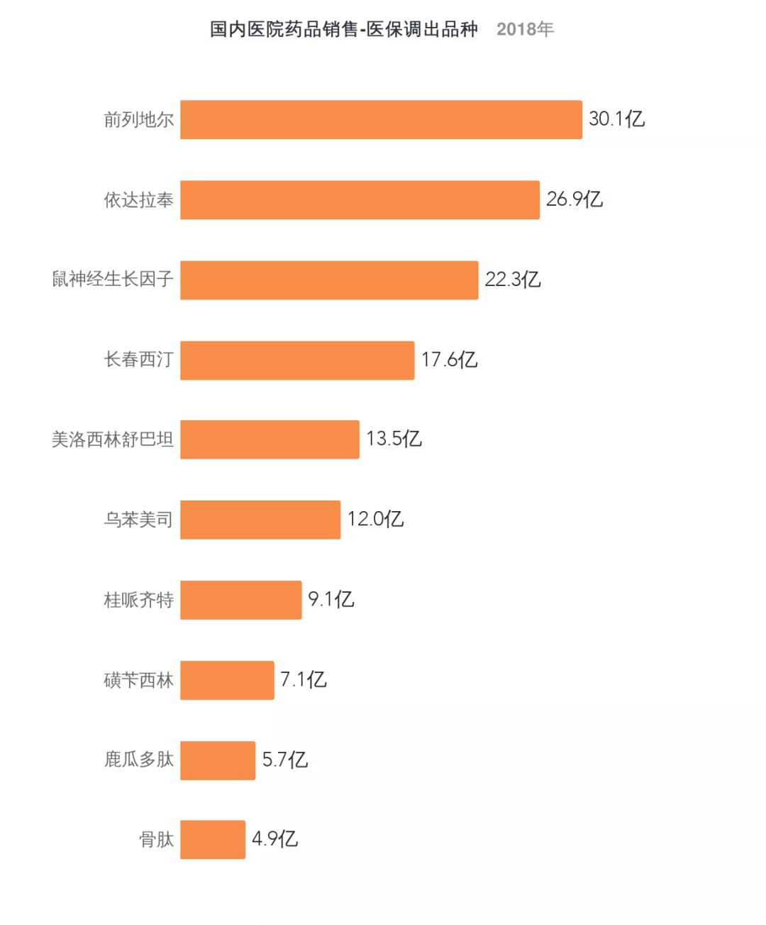 重点监控药品，全国最低价要曝光