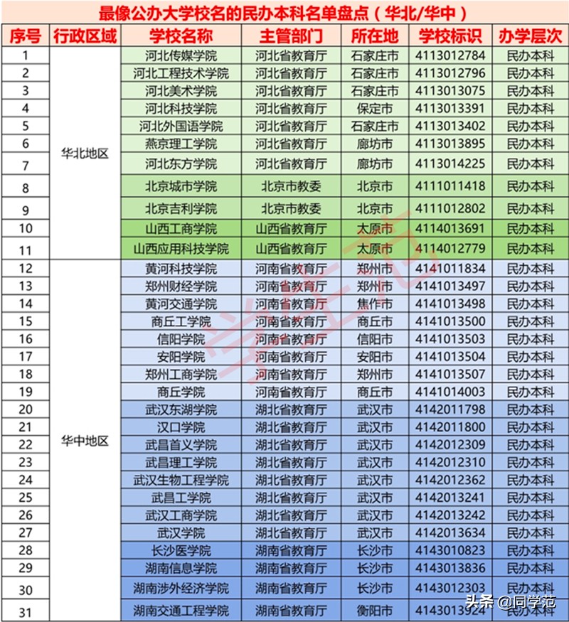 高考志愿需谨慎：这100所民办本科校名与公办如出一辙，莫被迷惑