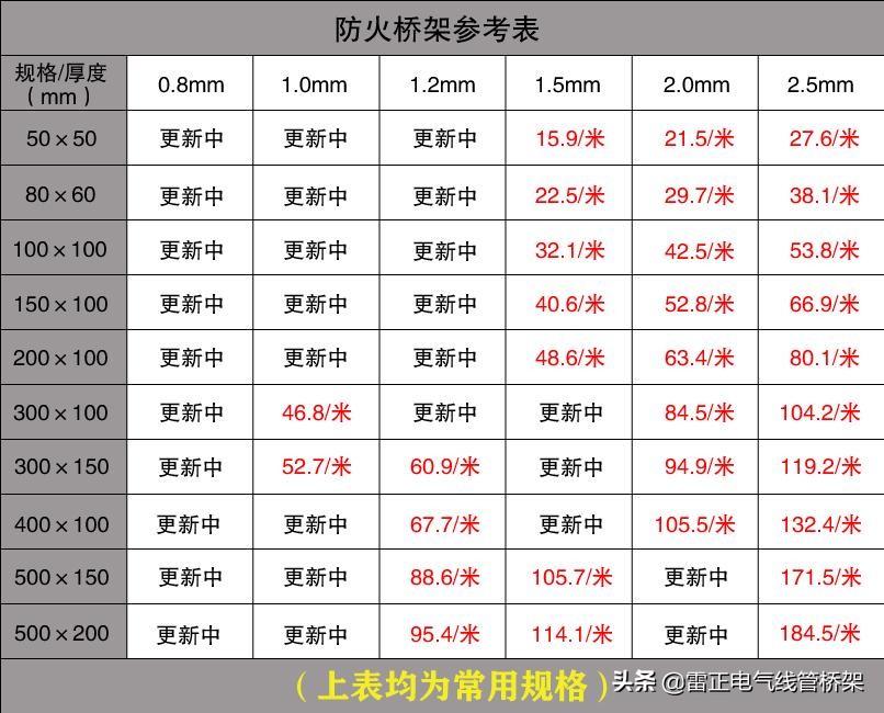 电缆桥架价格查询大全