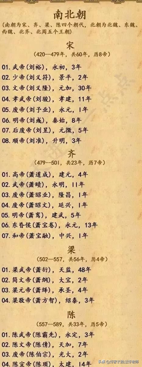 5000年曆史順序時間表(上下五千年中國歷史朝代表)