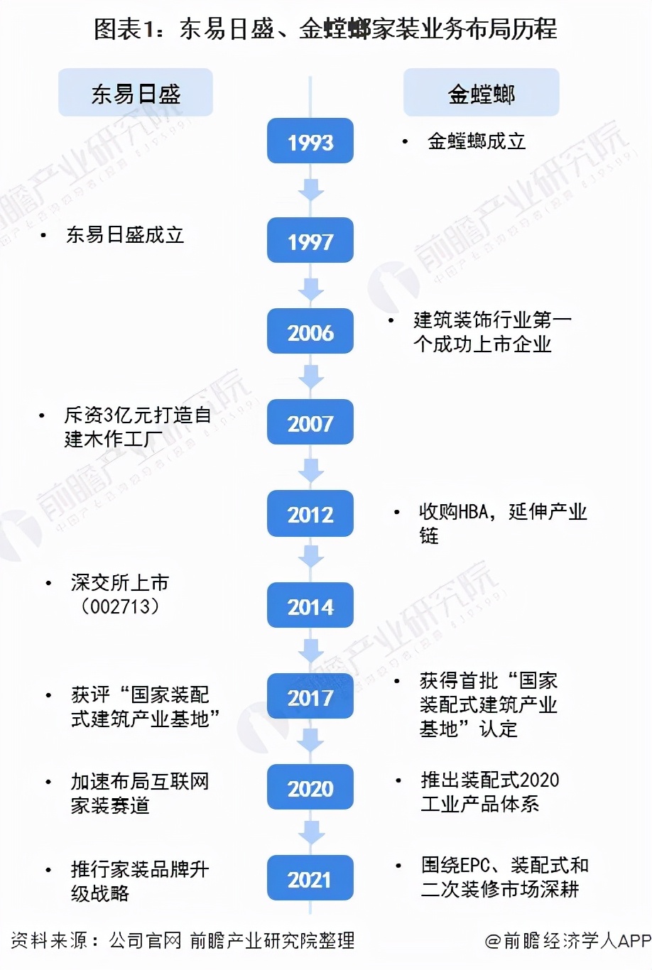 金螳螂装修实战干货：揭秘高效施工与省钱妙招