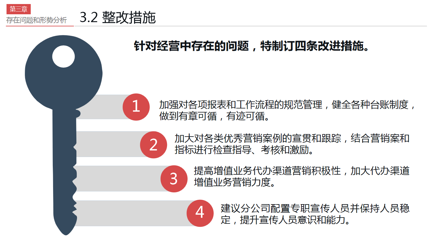 看完财务总监做的财务经营分析报告，怪不得人家年薪60万，真心牛