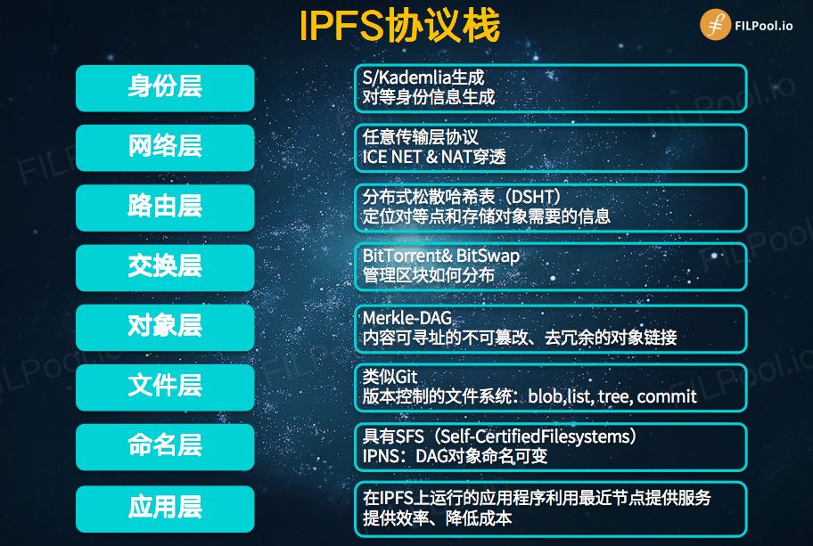 宁肯错杀一千也不能放过的IPFS