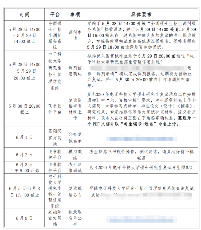 电子科技大学2020考研招调剂生，缺额391人，可校外最晚到6月3日