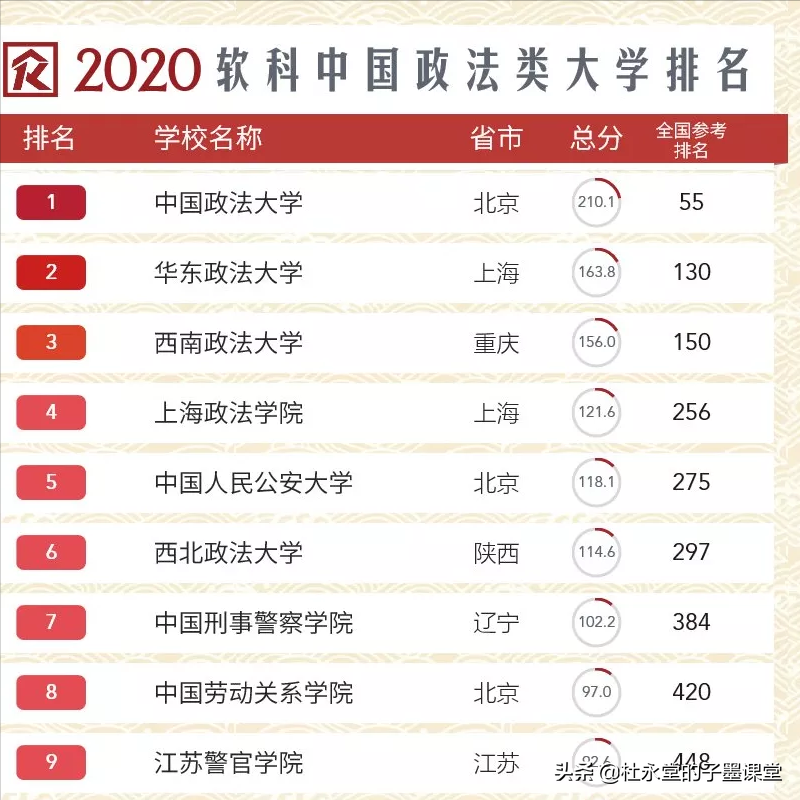 上海政法类大学除了华东政法大学，即将迎来“新的”一所政法大学