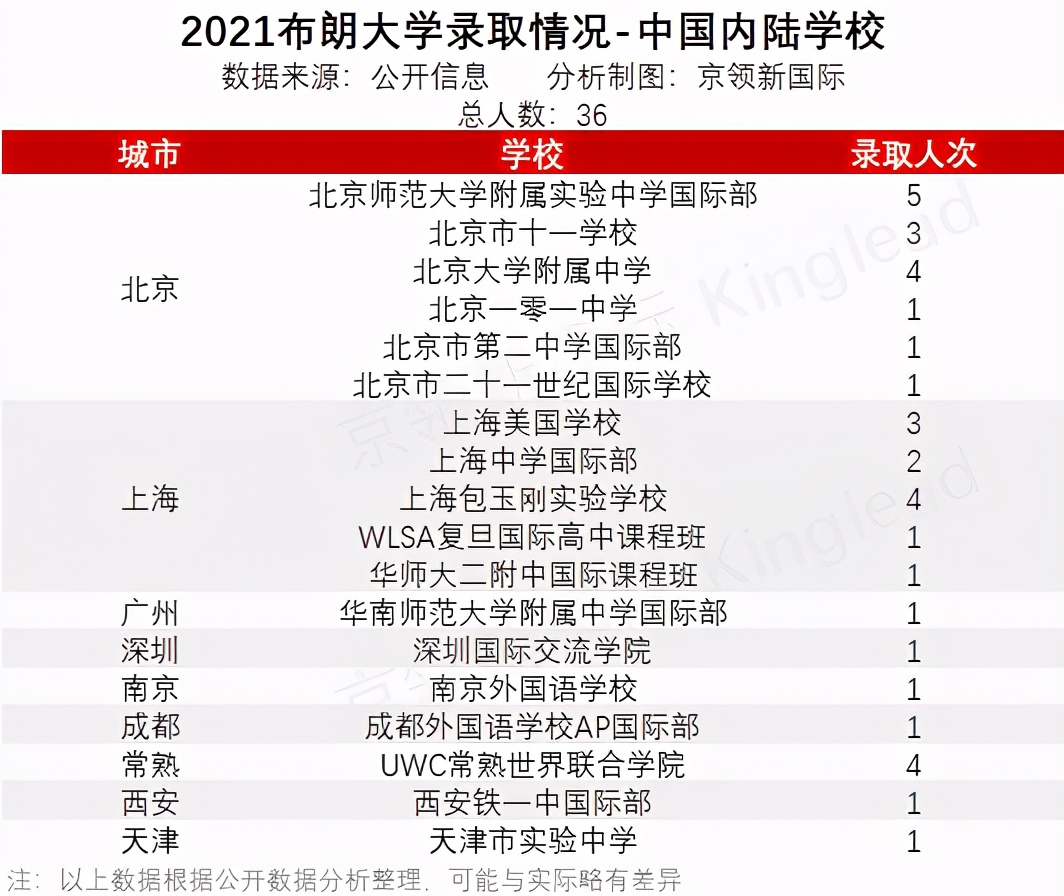 后疫情时代的“非常态”藤校录取，中国哪些国际学校逆势突围？