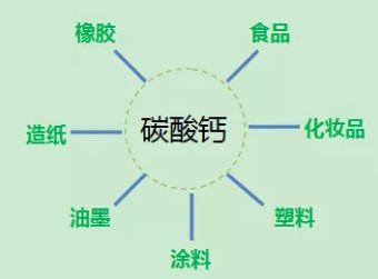 碳酸钙俗称叫什么（介绍一种全能百搭的材料碳酸钙）