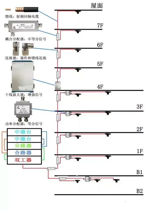 最全的无线对讲智能化系统解决方案和故障分析