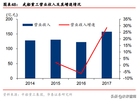 山海关船厂招聘信息（船舶制造行业研究报告）