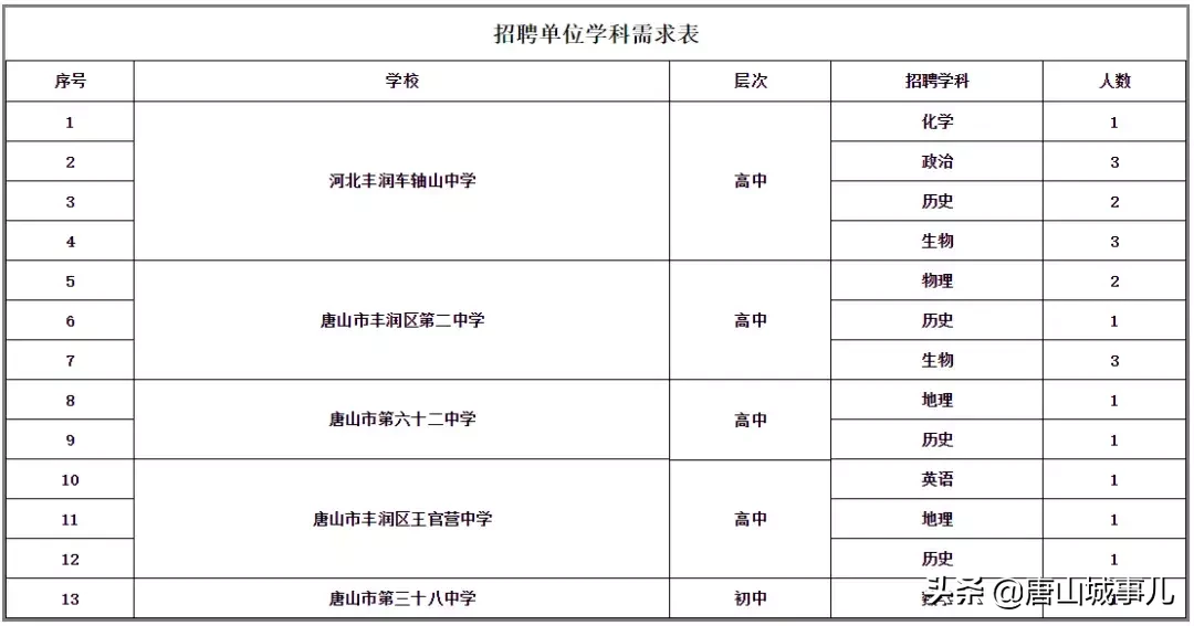 中车集团招聘2016薪水（北京铁路局招聘）