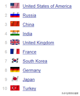 世界核潜艇排名2015(最新军力排行榜公布，中国被俄反超跌至第三，印度排名让人意外)