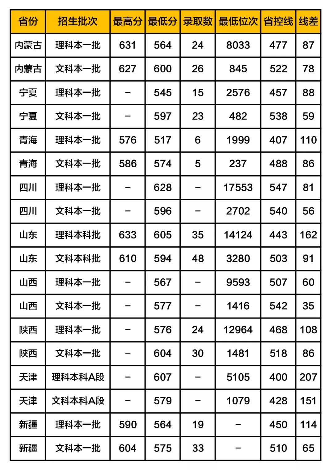 这17所大学被称为业内“黄埔军校”, 就业一片光明