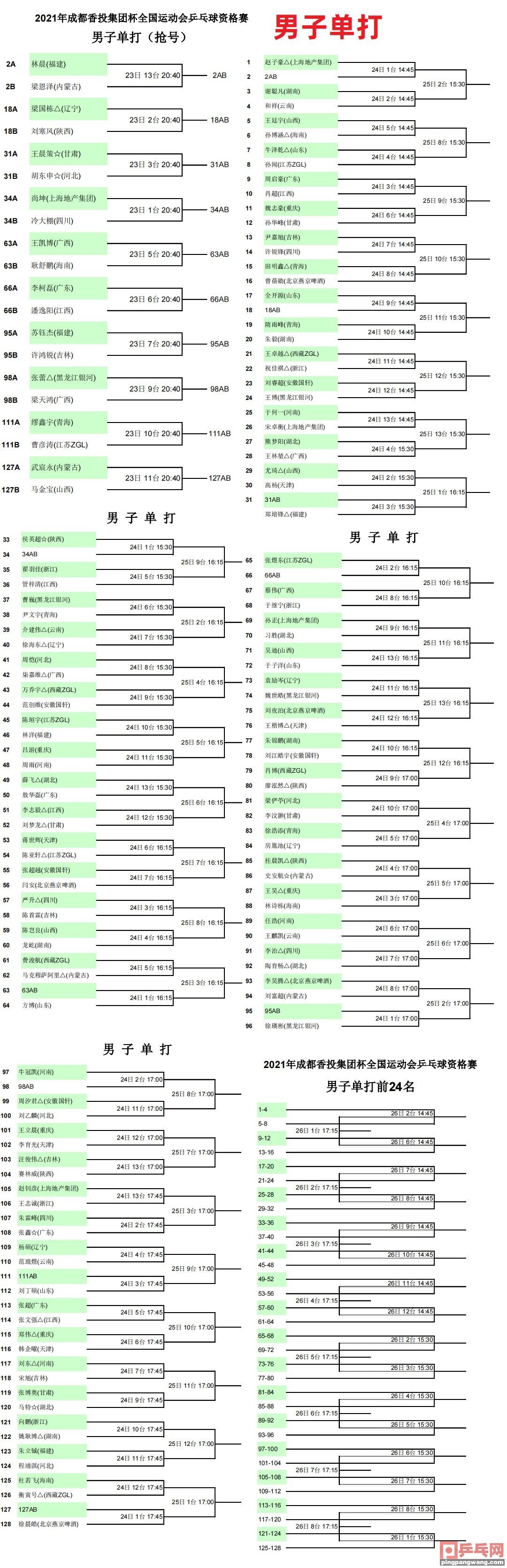 乒乓球双打比赛规则2021最新(3月23日全运会乒乓球签表预告，许昕张鑫，直板与削球手有哪些)