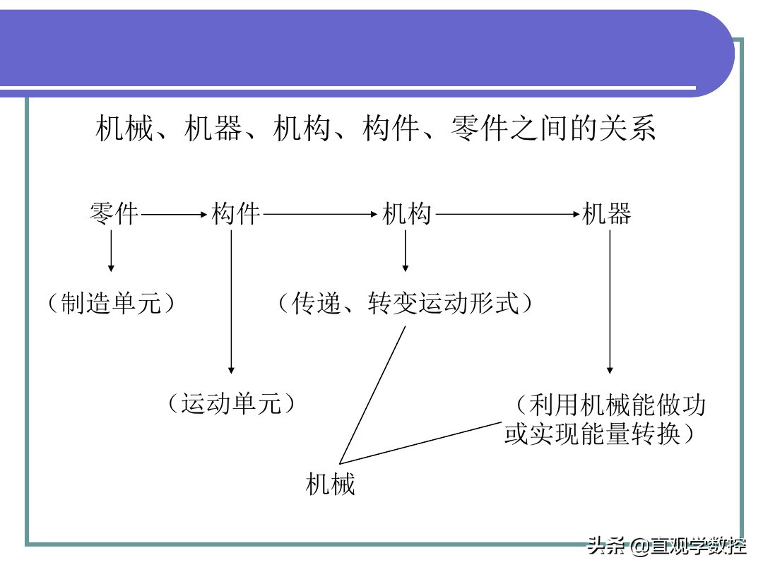 机械基础全套课件，486页图文PPT，拿走不谢！