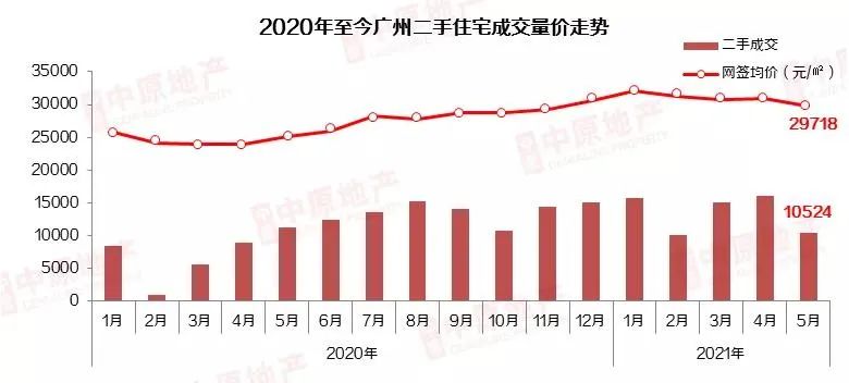 广州亚运会房价涨了吗(“房价保卫战”背后，是广州人对楼市的一丝焦虑)