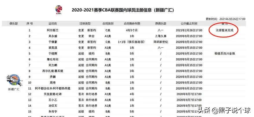 cba6号秀焦恩为什么唏嘘(并非个例！付豪、阿尔斯兰注册未完成因有人提出异议，或好事多磨)