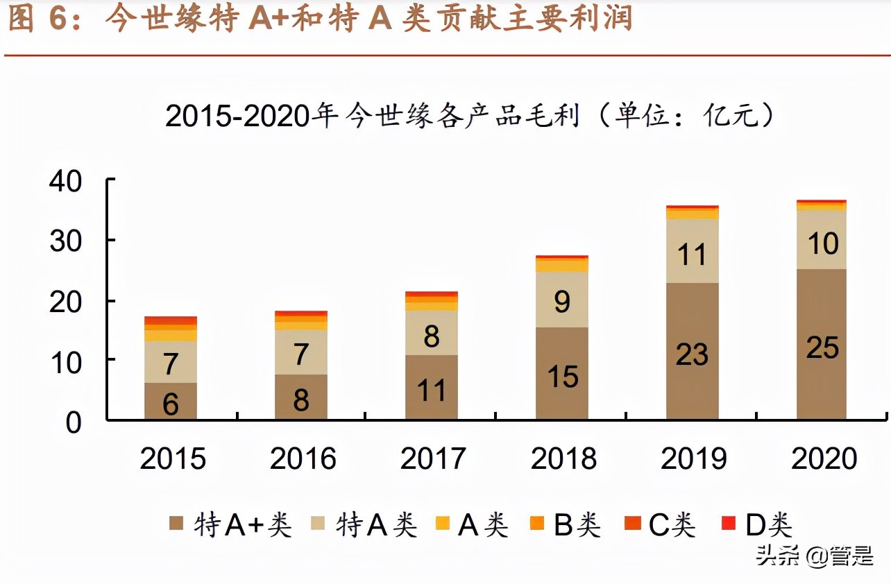 今世缘研究报告：“缘”成基业，“开”“V”塑高端