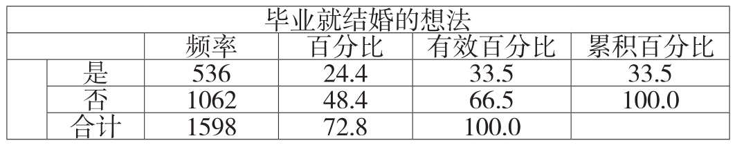 环境要素对新疆少数民族女大学生就业行为的影响分析