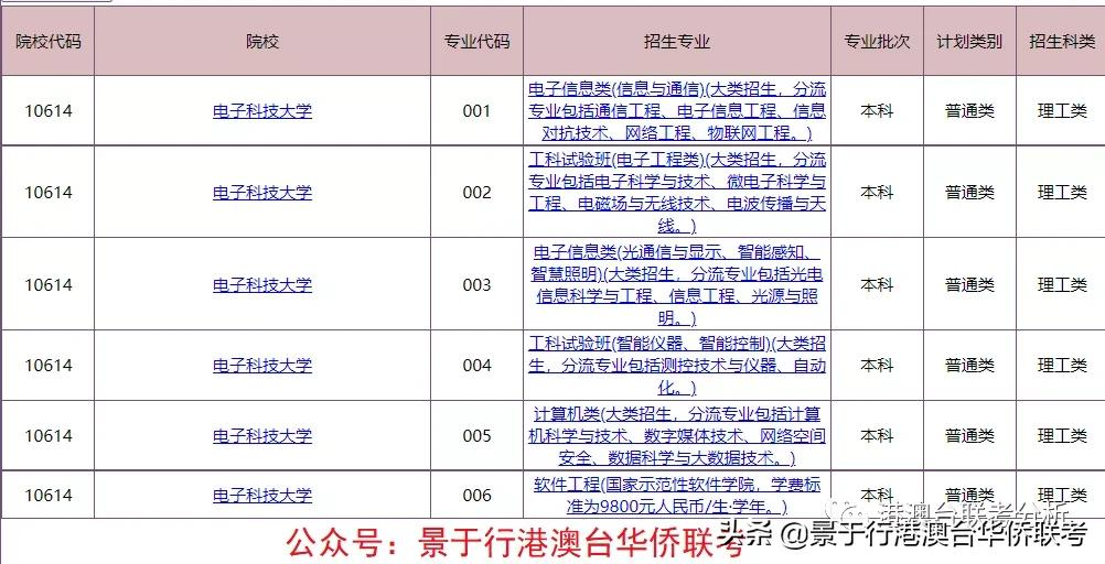 2021年港澳台华侨生联考高校系列之超高性价比985