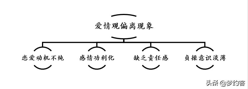 大学生的爱情观：谈一场“正确”的恋爱，告别不完美的大学生活