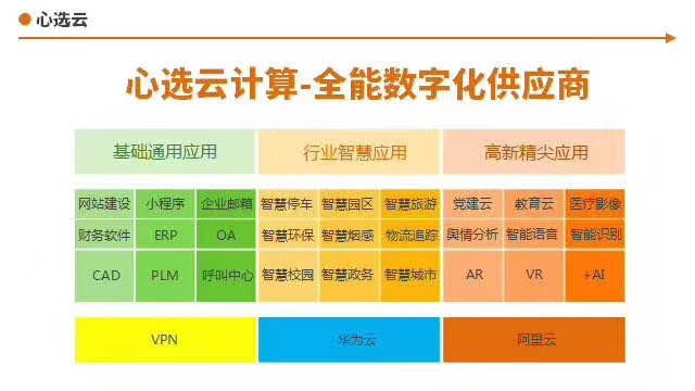 阿里云、华为云云服务市场各行业SAAS软件招募地区代理