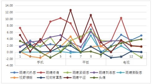 别再给孩子玩平板电脑了！中消协警告平板比手机更危险