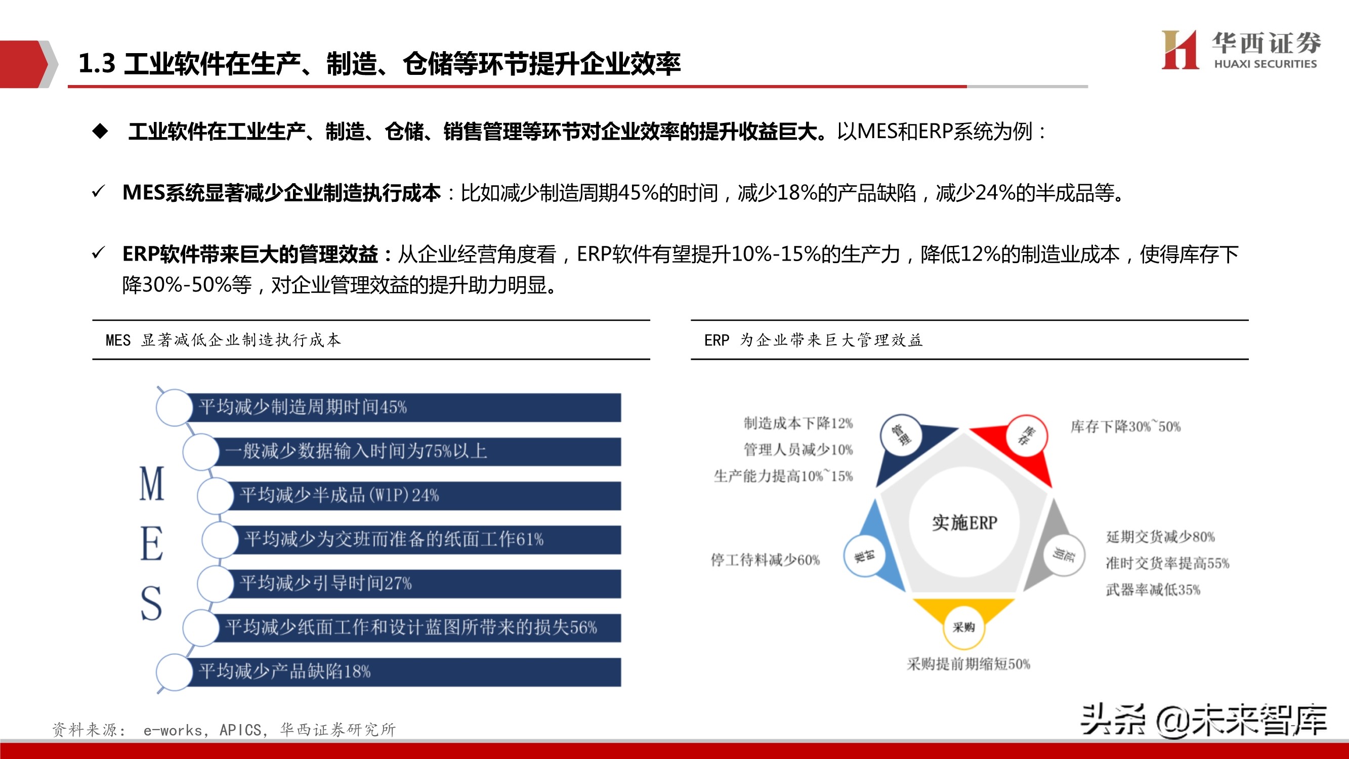 工业软件行业103页深度报告：中国制造崛起的关键