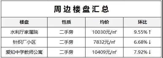 西安重点中学周边租房信息盘点，陪读家长们请收好！
