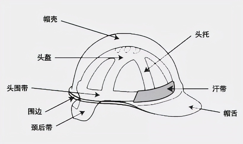 超实用！常见的劳动防护用品正确使用方法大全