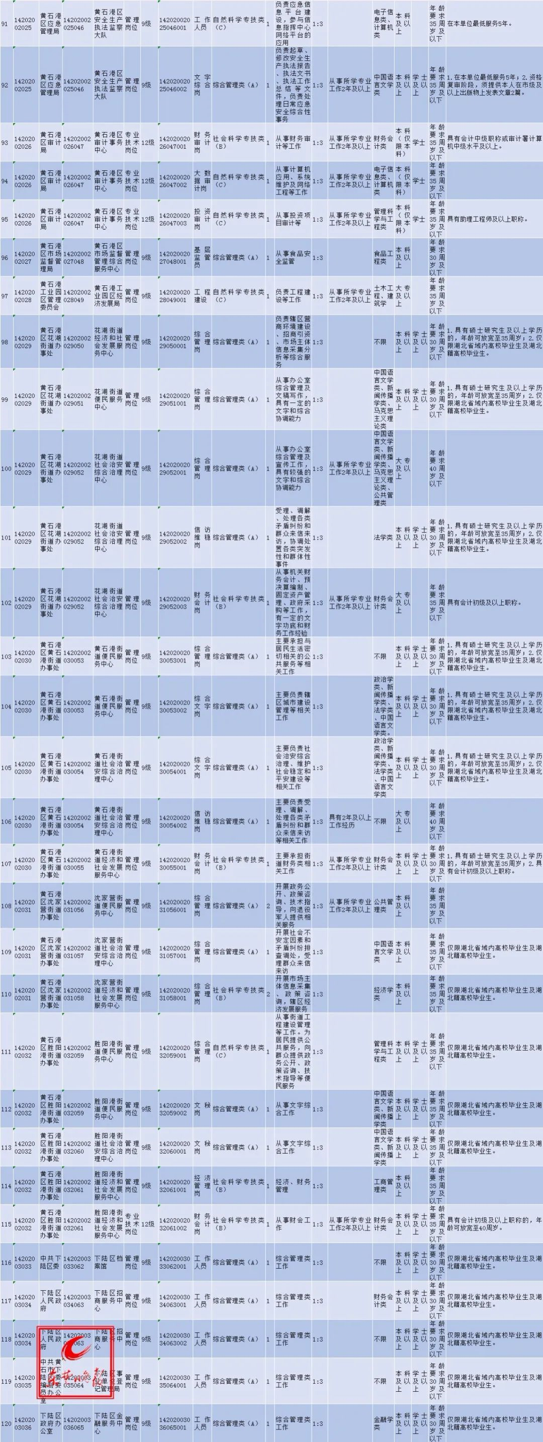 湖北事业单位招聘信息网（湖北多地事业单位招人）