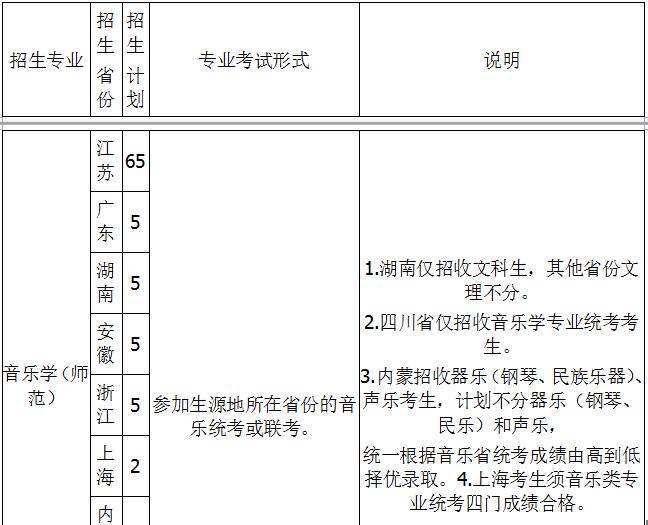 招生简章｜南京师范大学2019年音乐舞蹈类专业