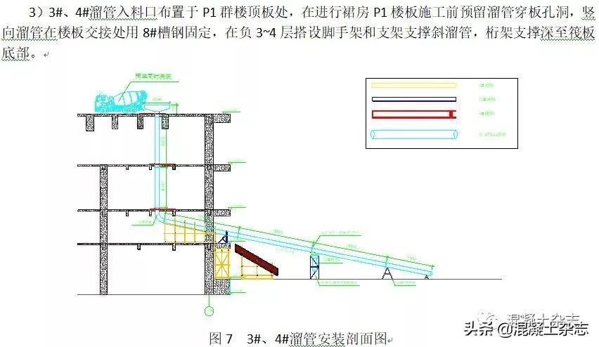 城市中心超高层建筑底板大体积混凝土溜管浇筑施工技术