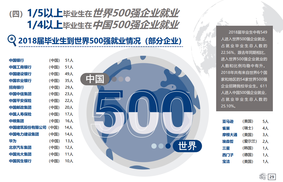 火爆！百余家500强企业齐聚北京，直奔这所大学"抢人"了！