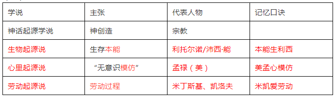 学习笔记丨教师资格证小学《教育教学知识与能力》第一期