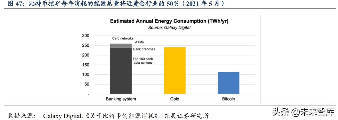 区块链之以太坊专题研究：全球最大的可编程分布式超级计算机网络