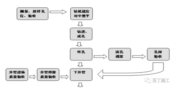 搞施工必须懂的24项技术和不能碰的13项“禁令”